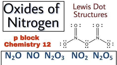lewis dot structure for nitrogen|7.2 Lewis Dot Structures – Introduction to Chemistry.